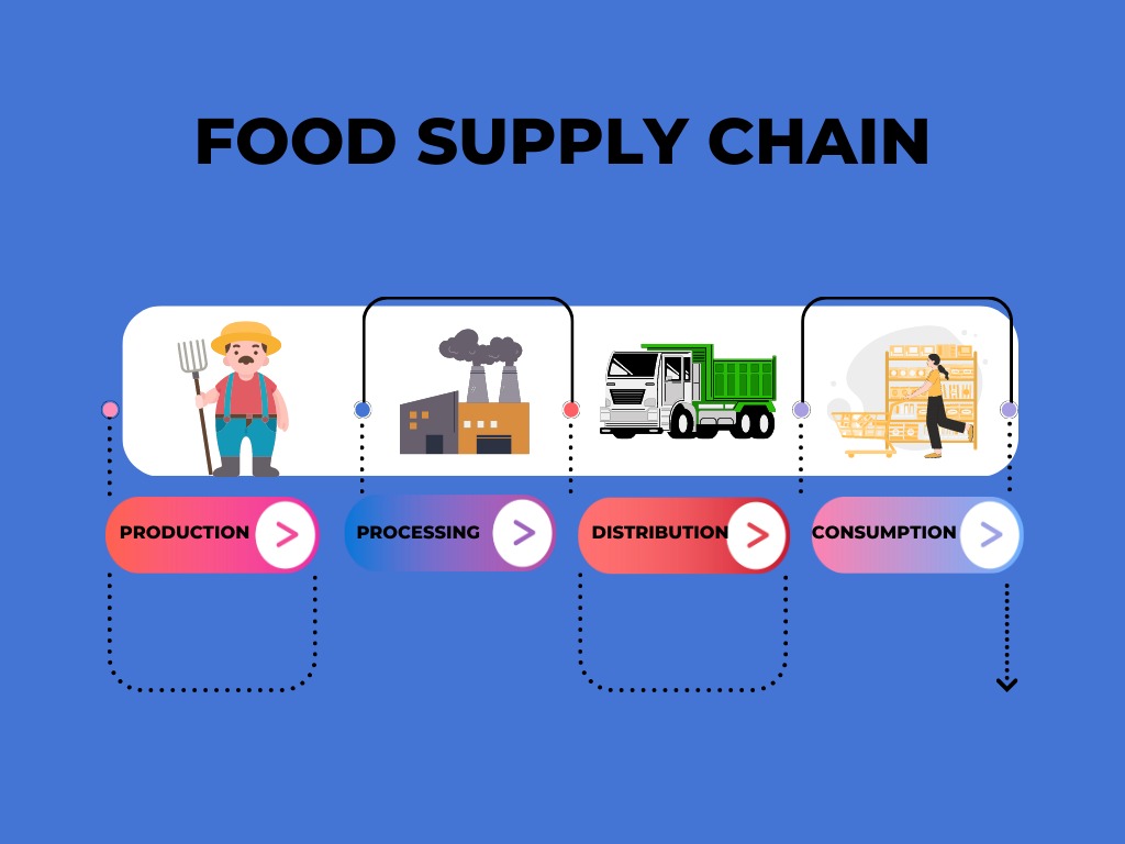 Jean Paul Giudicelli’s Insight on From Farm to Fork: Tracing Quality Control in the Food Supply Chain for Food Service Businesses