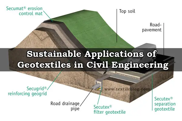 Fabricating Sustainability: Geotextile Weaving a Greener Future for the Planet
