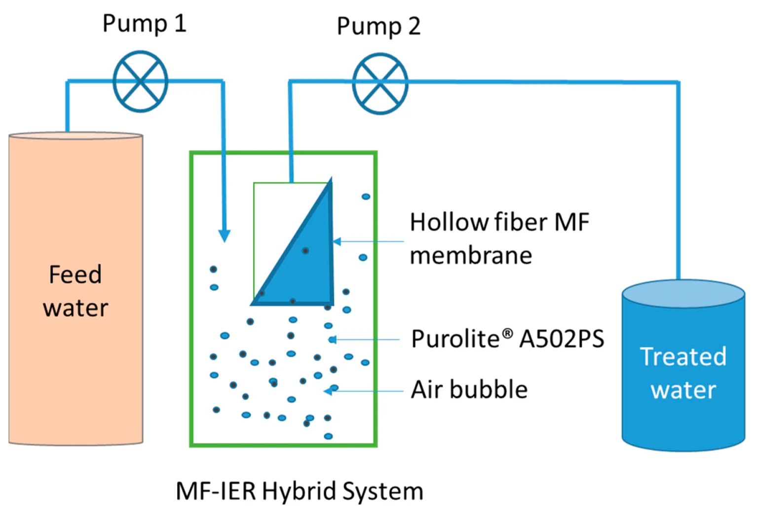 Change Harmony: Exploring the Dynamic World of Ion Exchange Membranes for applications