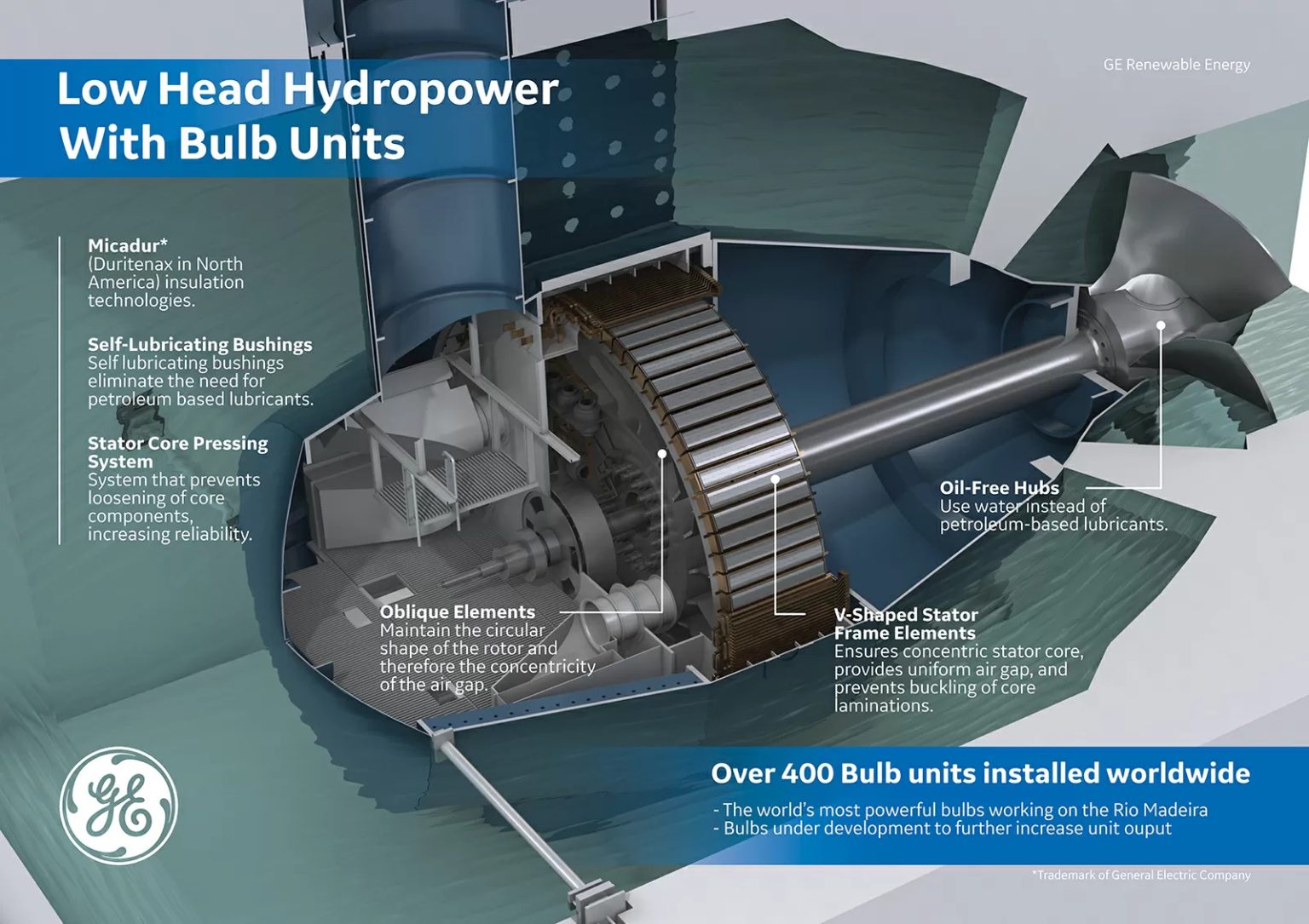 Hydro Turbine Generator Unit – A Core Component for Renewable Energy Generation
