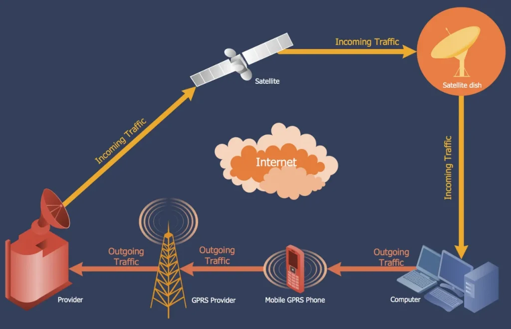 How to Build Robust Telecom Infrastructure for Digital Connectivity and Communication?
