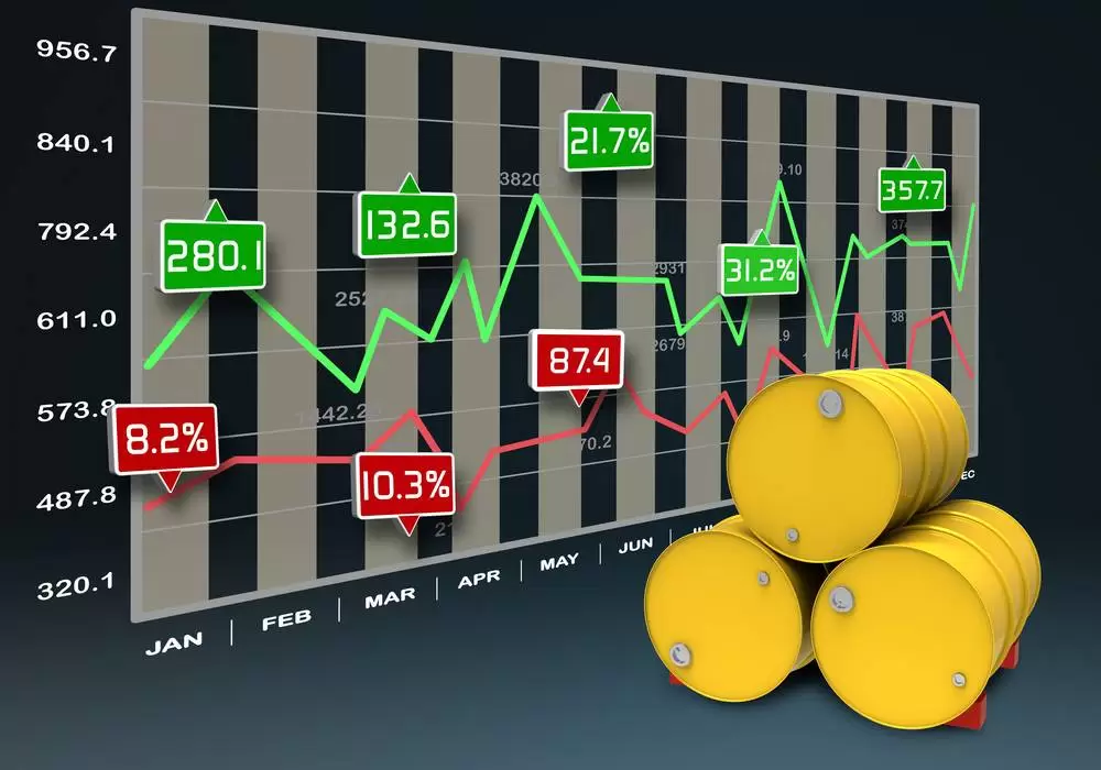 What Is Fuel Price Risk Management?