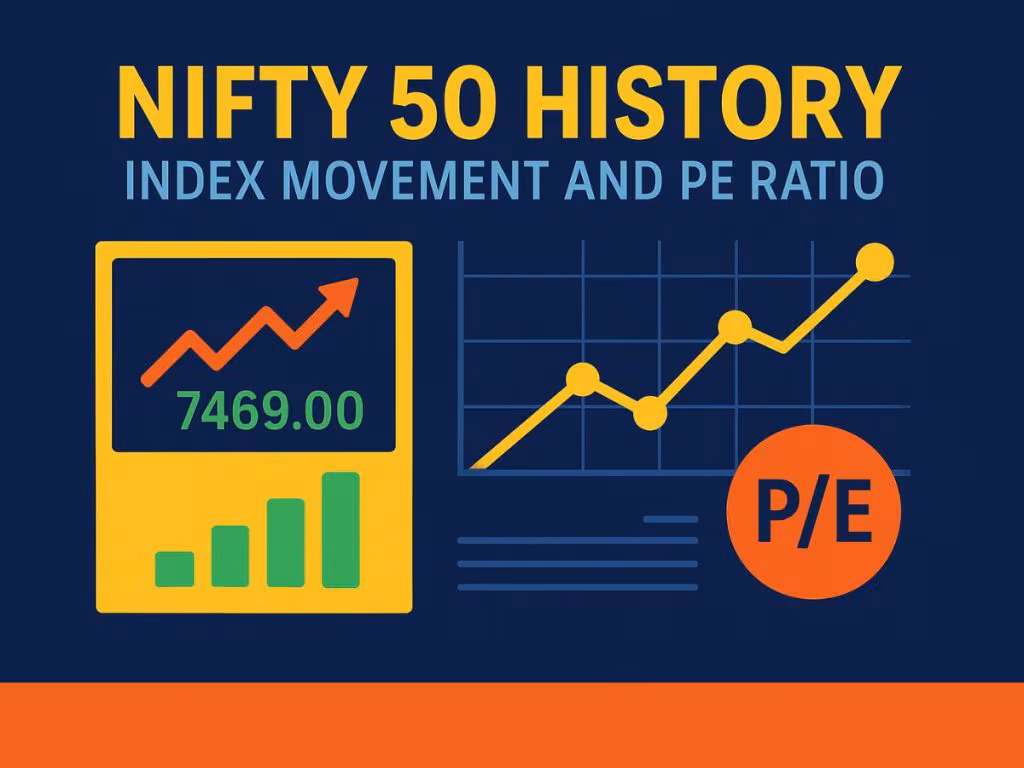 What Determines the Opening Level of the Nifty 50 Index?